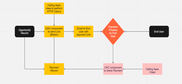 Instant Bank Account Verification - Verify Bank Details Online with  Cashfree Payments