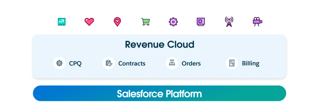 Salesforce RLM-CPQ