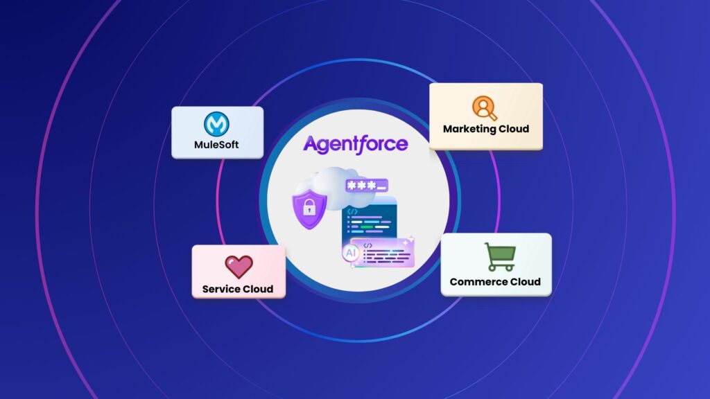 Cloud_Odyssey(Salesforce Agentforce for retail)